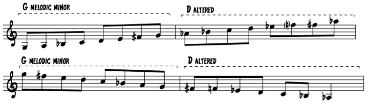 Practice multiple jazz scales on violin, viola, and cello
