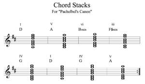 pachebel chord stacks